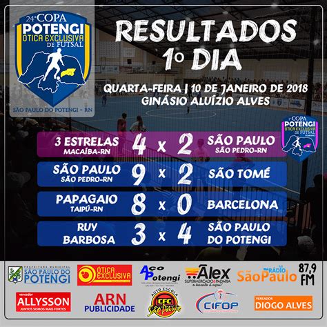 resultado do fortaleza ontem